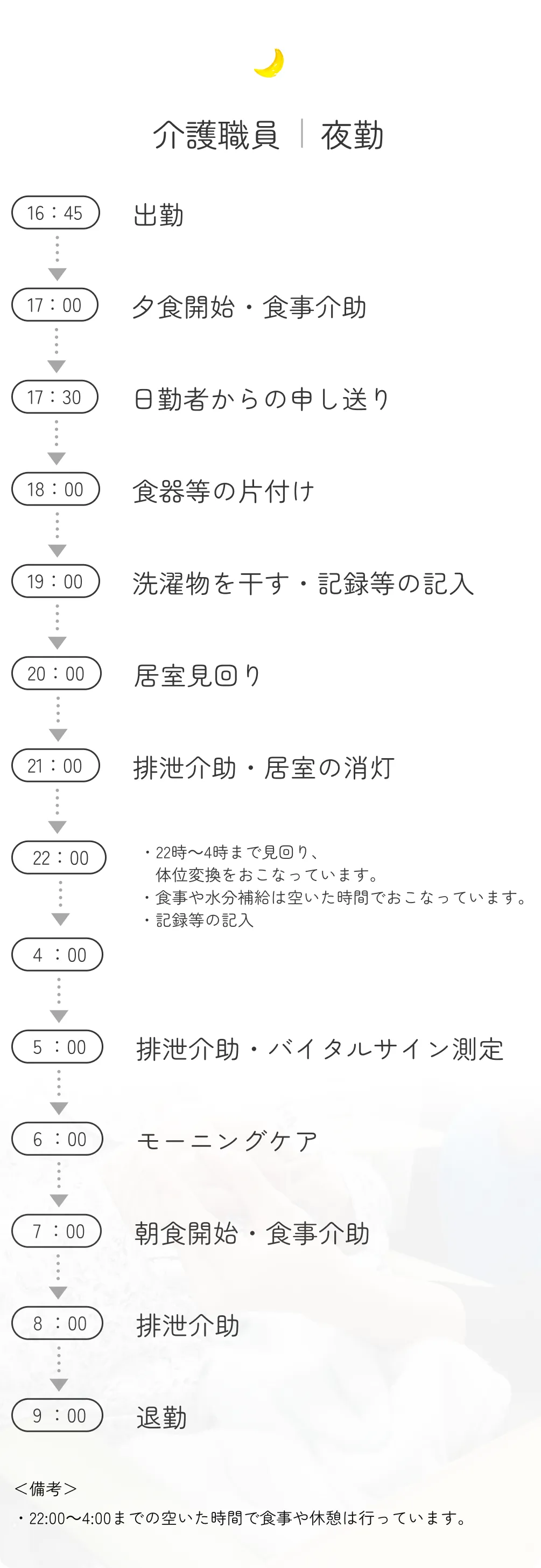 介護職員・夜勤