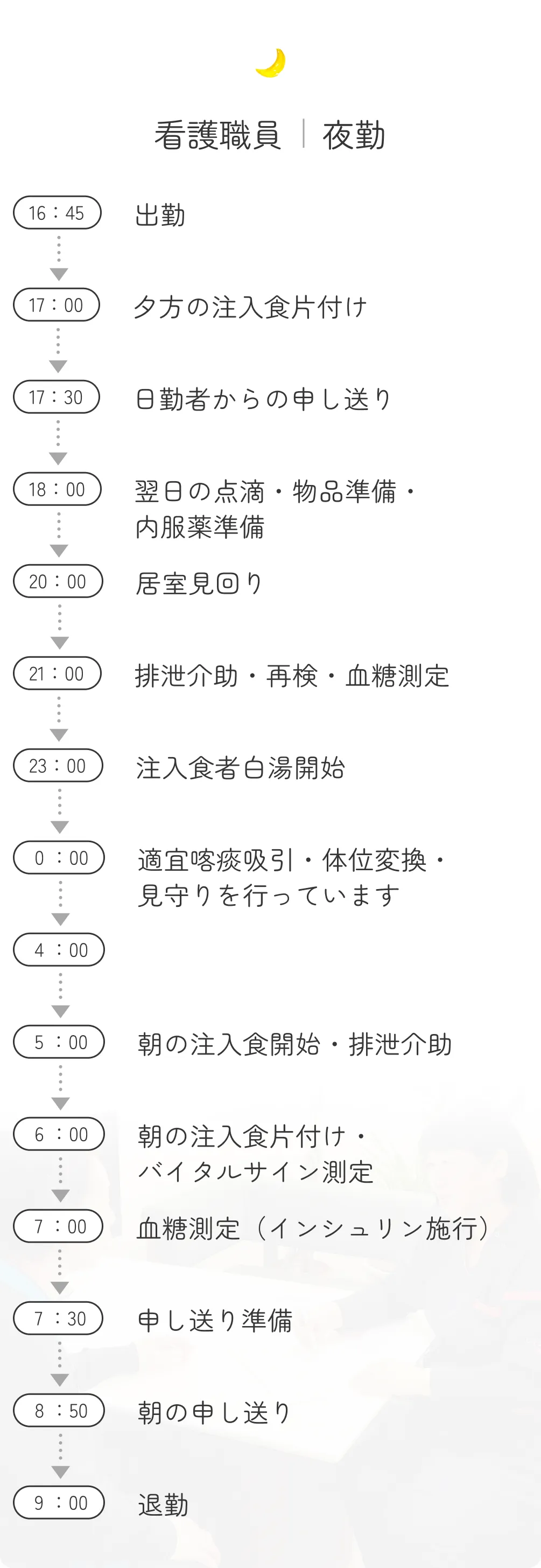 看護職員・夜勤